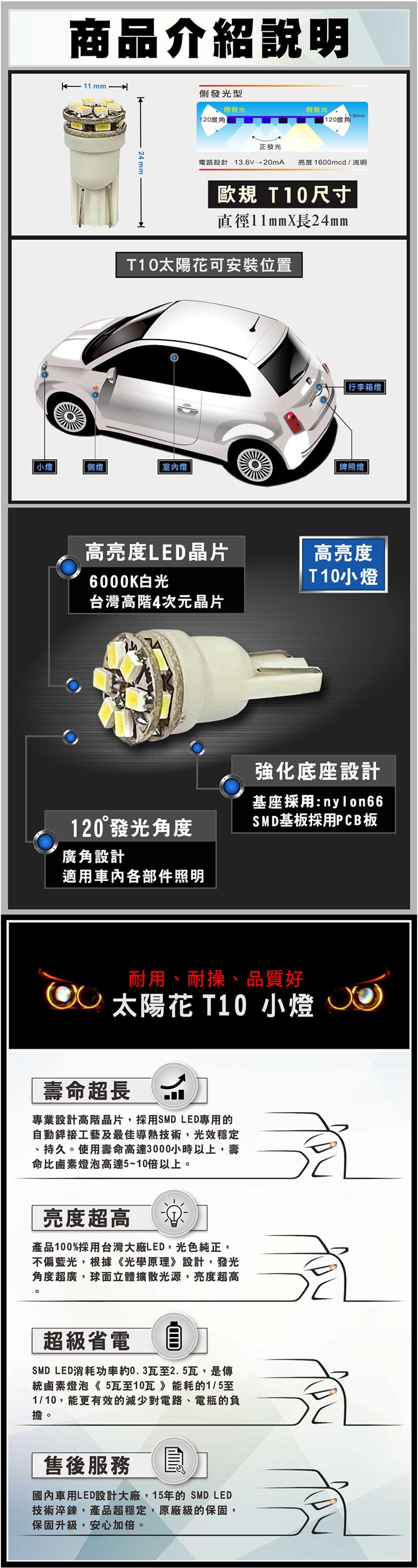 SMD T10小燈 12晶片 歐規專用 優點2