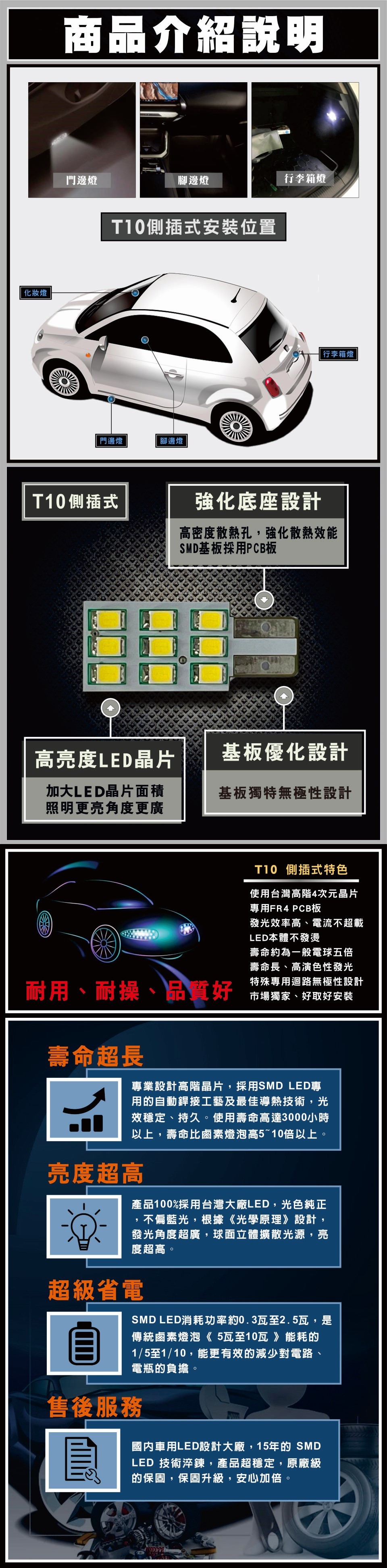 SMD T10LED-S9W/S15W優點-2