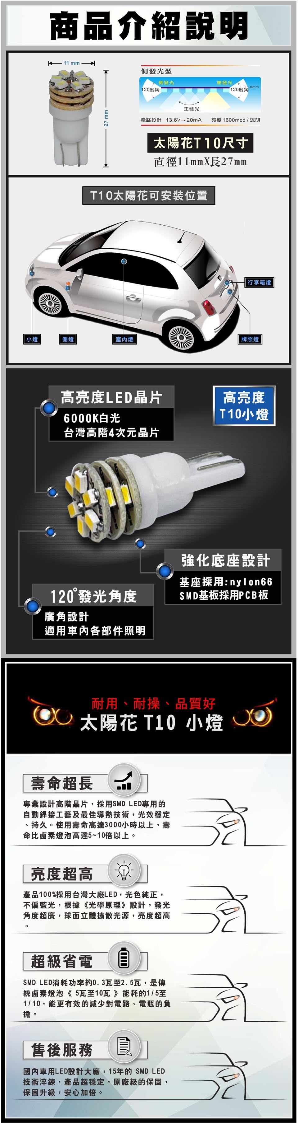 太陽花 SMD T10小燈 12晶片 優點2