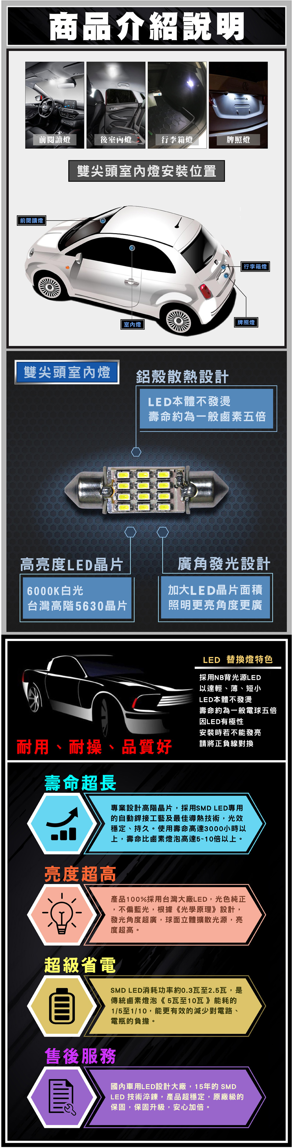 SMD 雙肩T10室內燈 12晶片 優點2