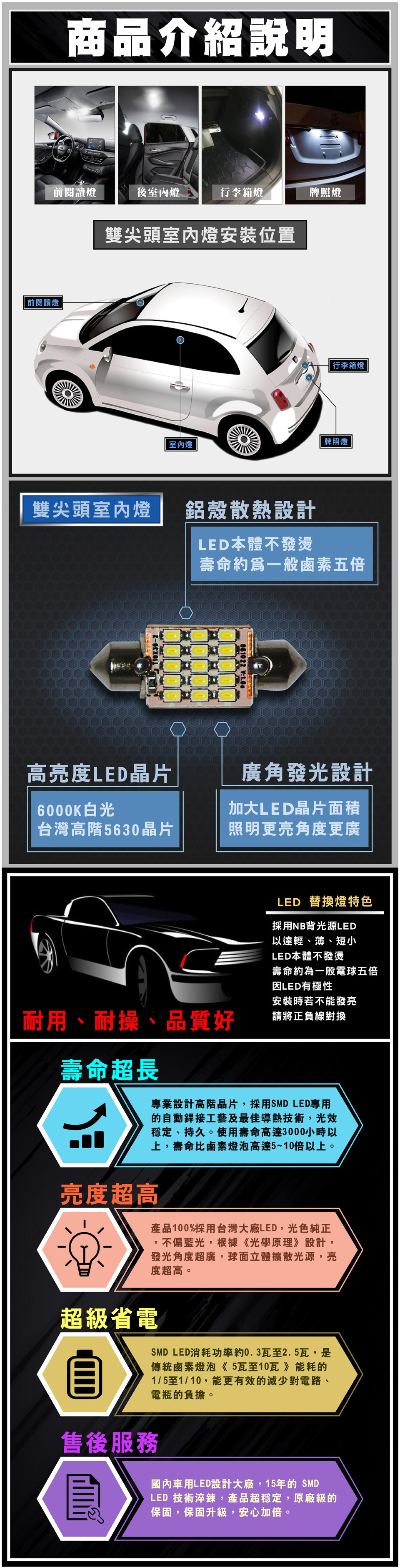 SMD 雙尖室內燈 15顆 LED 優點2